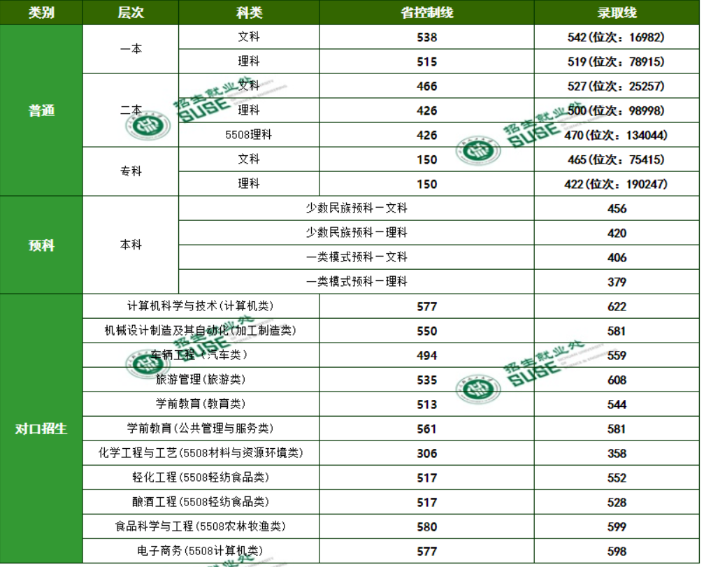 2022Ĵữѧ¼ȡߣ2020-2021꣩