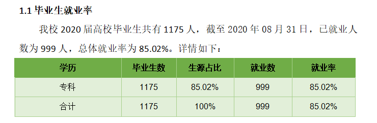 ɹ׶ʦߵרѧУҵʼҵǰôԴ2022ҵ棩