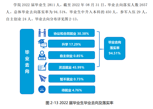 ˰ְҵѧԺҵʼҵǰôԴ2023ȱ棩