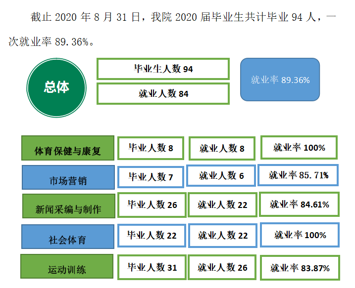 ɹְҵѧԺҵʼҵǰôԴ2023ȱ棩