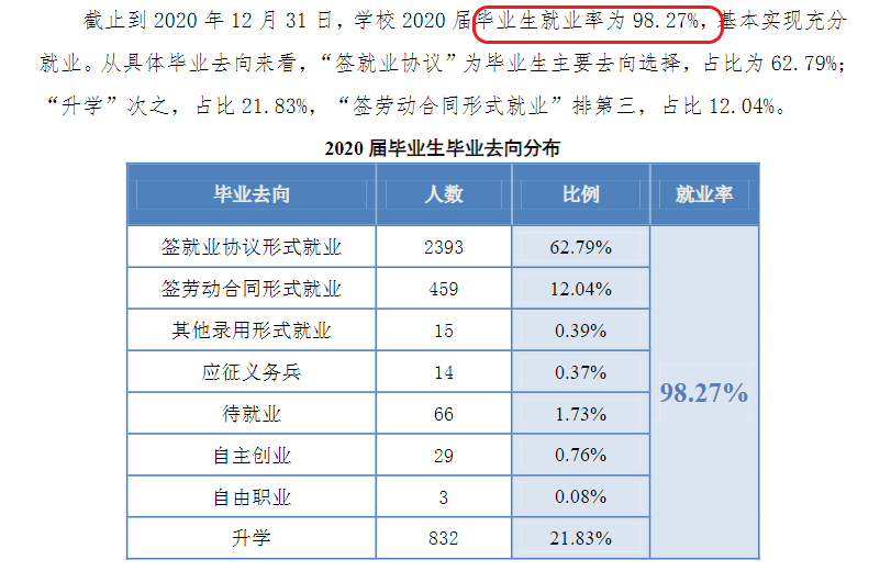 㽭ְҵѧԺҵʼҵǰôԴ2022ҵ棩