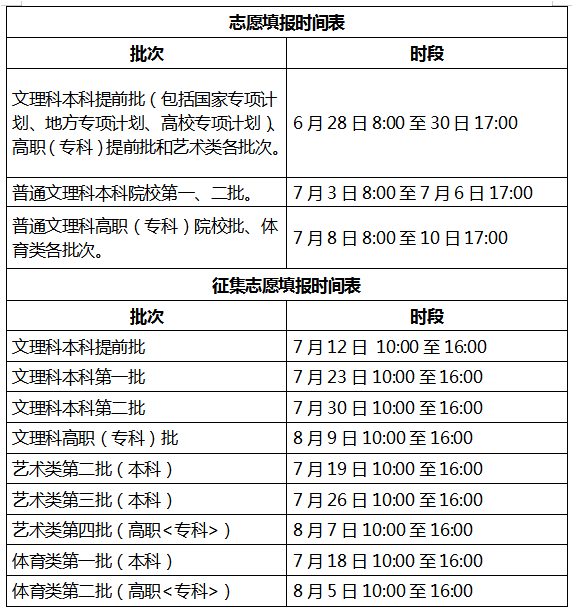 2024갲ո߿־Ըʱ ո߿־Ը˵