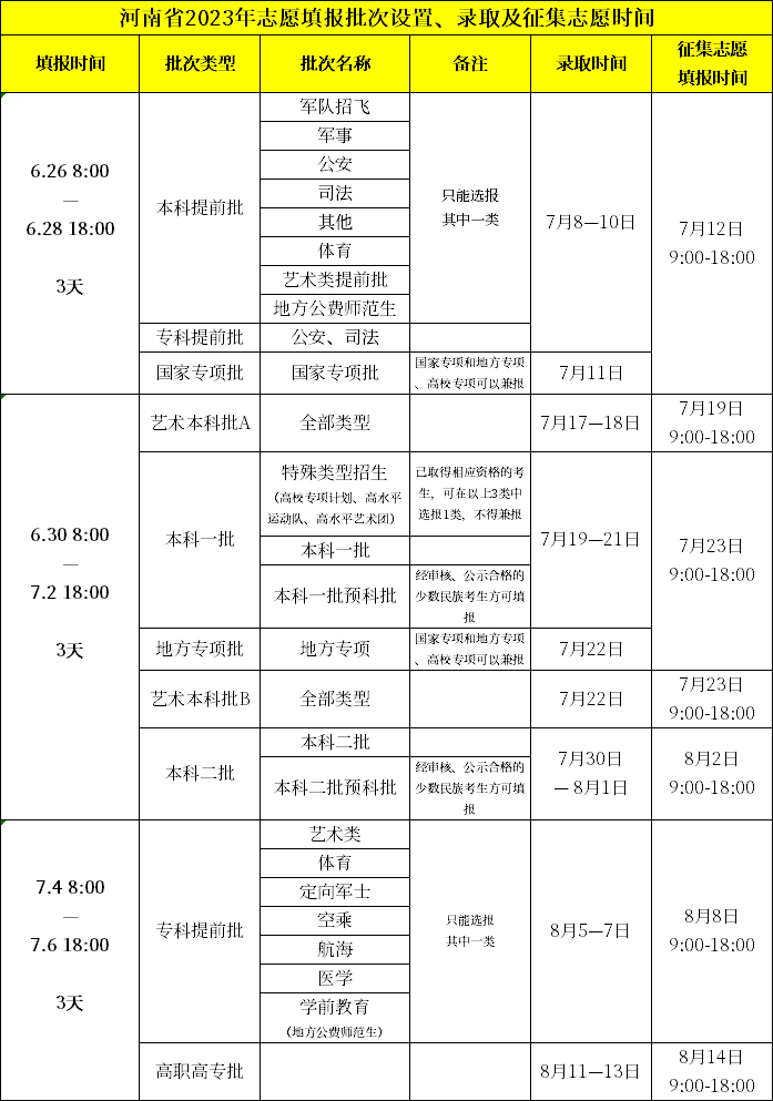 2024߿־Ըʲôʱܲ鵽¼ȡ ߿¼ȡʱʡΣ