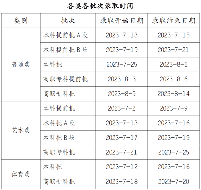 2024߿ô鿴߿־Ը¼ȡ ¼ȡʲôʱ򹫲