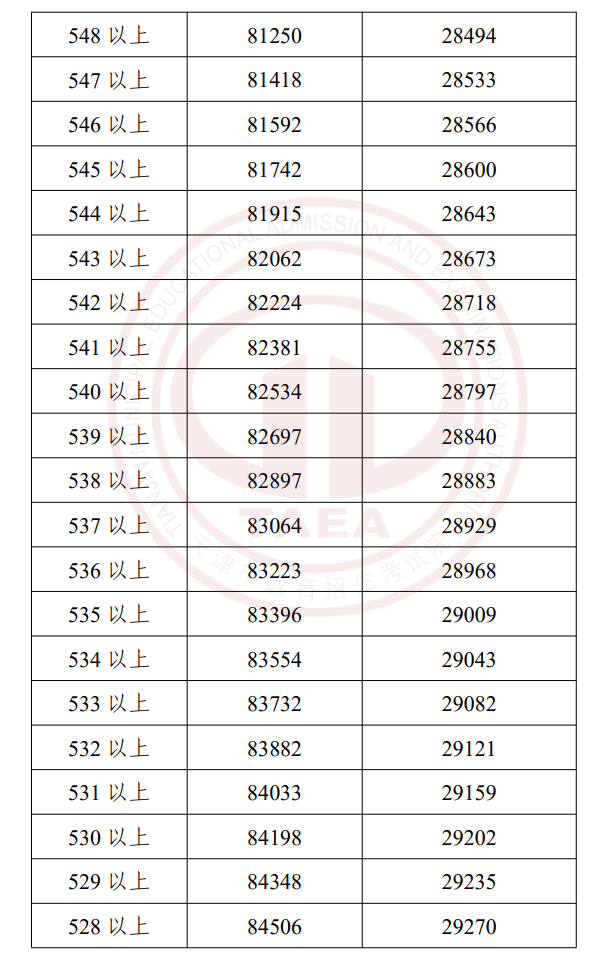 2023пһһα ³ɼ