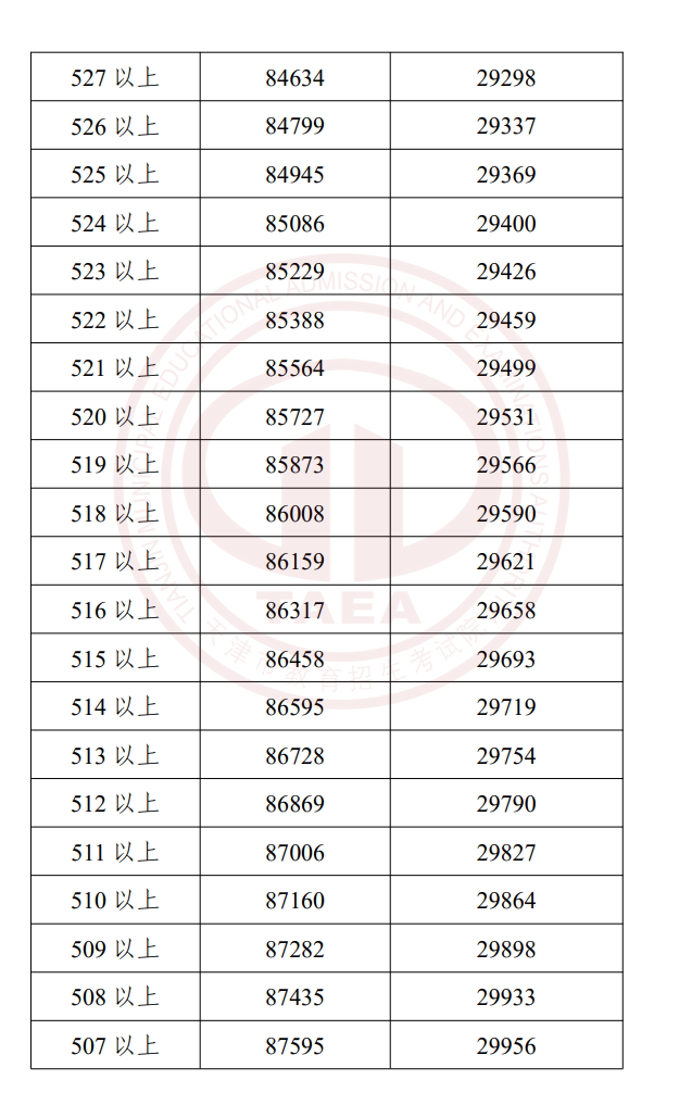 2023пһһα ³ɼ