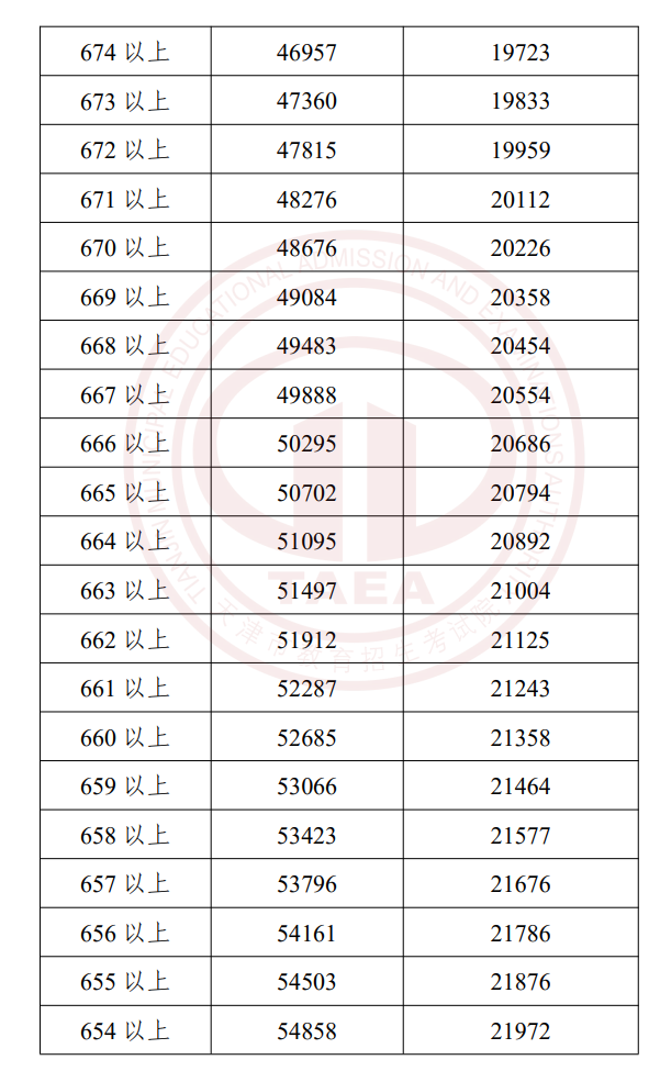 2023пһһα ³ɼ