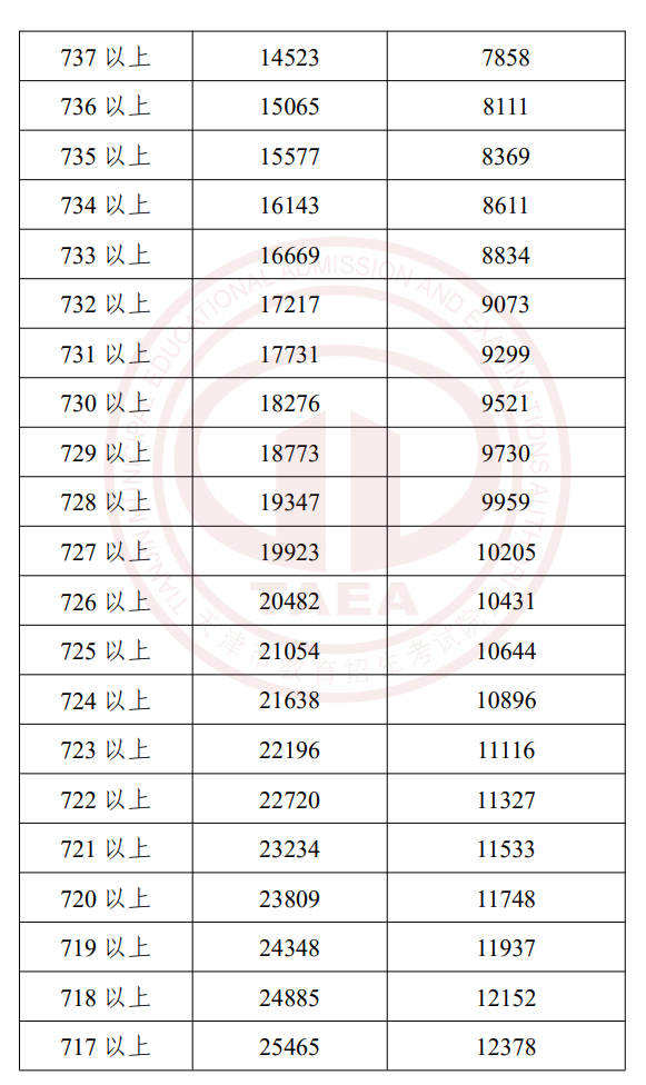 2023пһһα ³ɼ