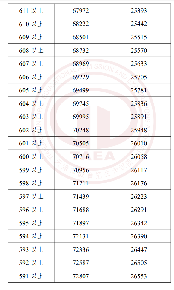 2023пһһα ³ɼ