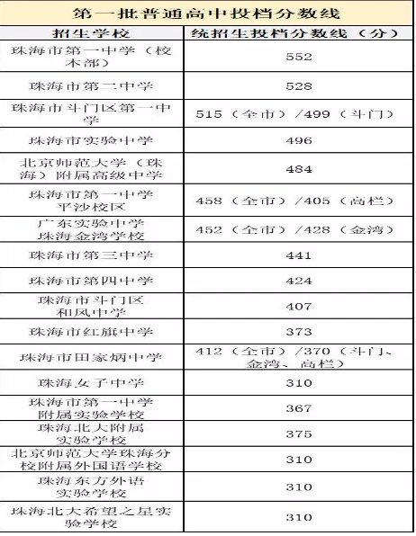 2024麣п¼ȡ,¼ȡͳ