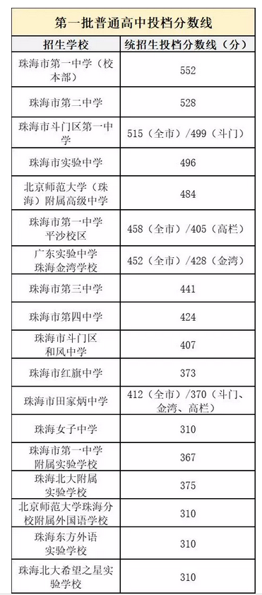 2024걱ʦ麣УѧУп,ʦ麣УѧУԤ⼰¼ȡ