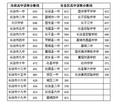 2024곤п־Ըʱָϼ־Ըϵͳַ